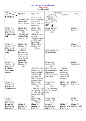 Ma trận và đề kiểm tra chất lượng học kì I môn Toán Lớp 9 - Năm học 2015-2016